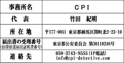 CPI概要