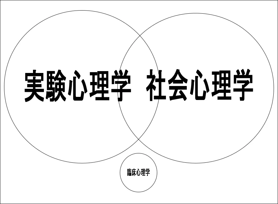 心理学